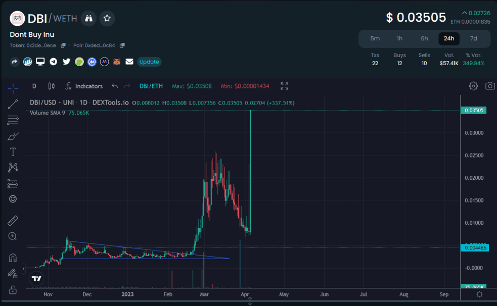 inscription a03c48cd4ef322a2acd7a77fb4f86da723cfd52a748be65d6cae4e526a608464i0