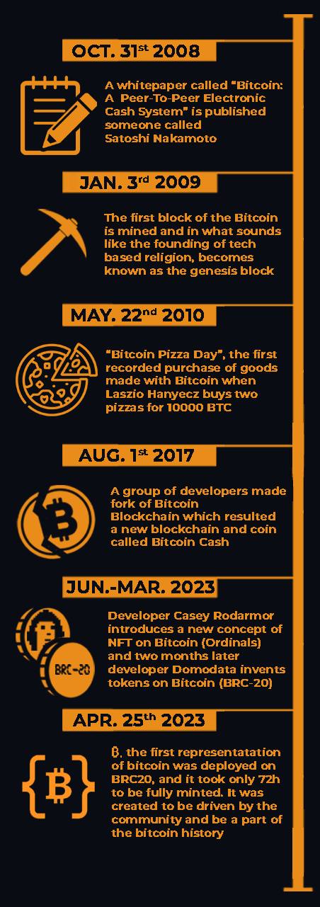 inscription e5e784af931cdf97cd5ea8feab620ba09159aefa6c8cfa73ad5aea016009f2efi0